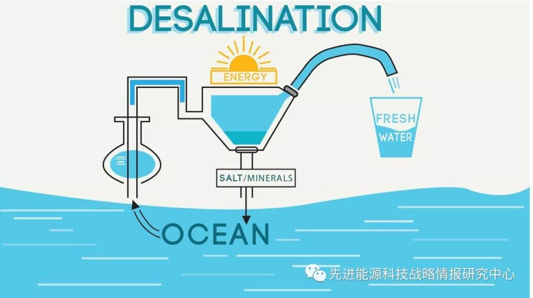 doe资助2100万美元支持太阳能光热海水淡化研发