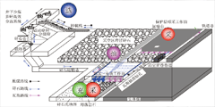 深部煤炭资源采选充绿色化开采理论与技术