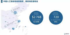 2018年4种最热门的科技趋势引领世界变革