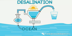 DOE资助2100万美元支持太阳能光热海水淡化研发