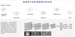 2018人工智能在医疗领域的运用分析