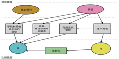 双重清洁能源∣核能制氢